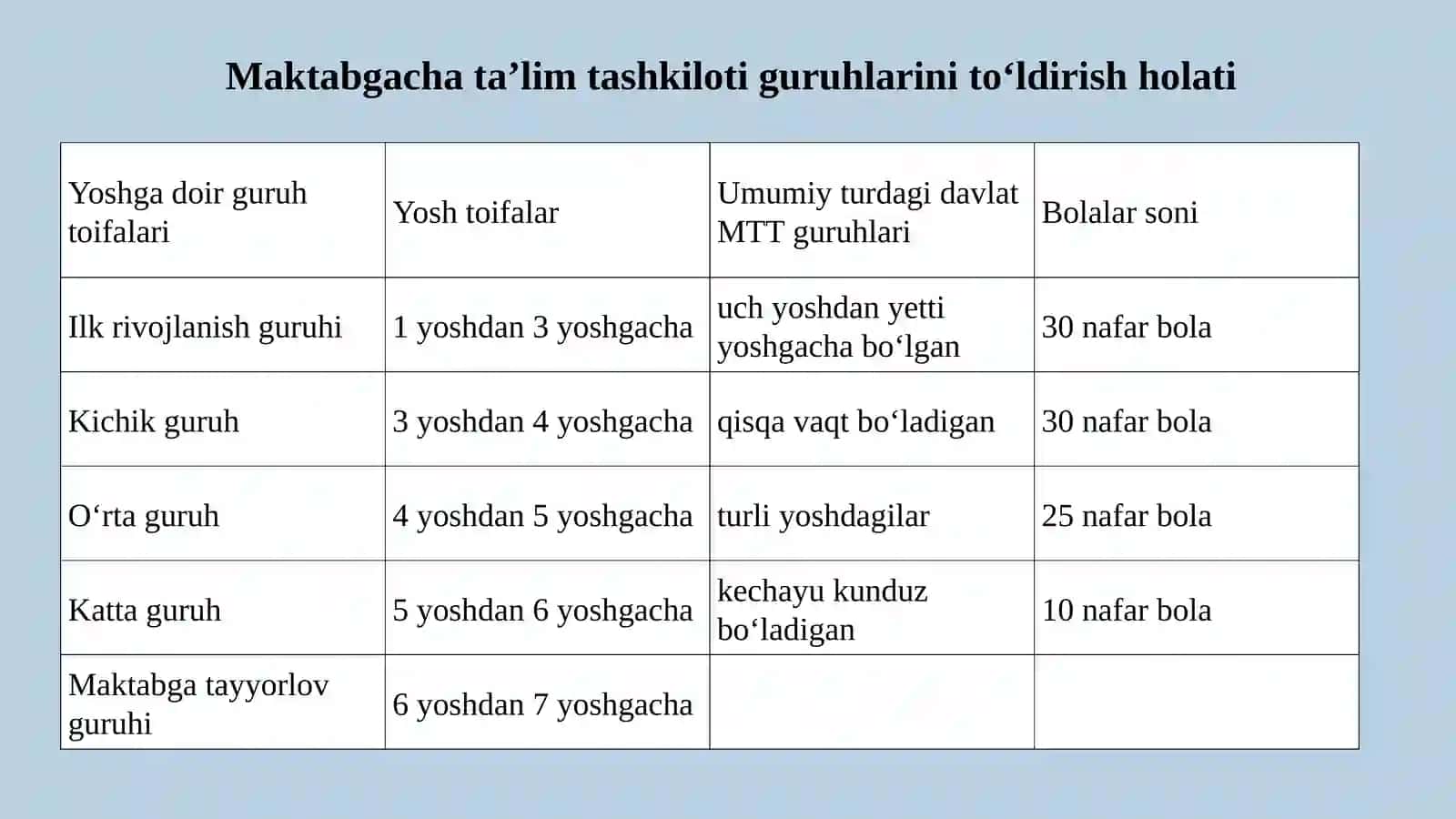 ilk va maktabgacha ta'lim pedagogikasi 4