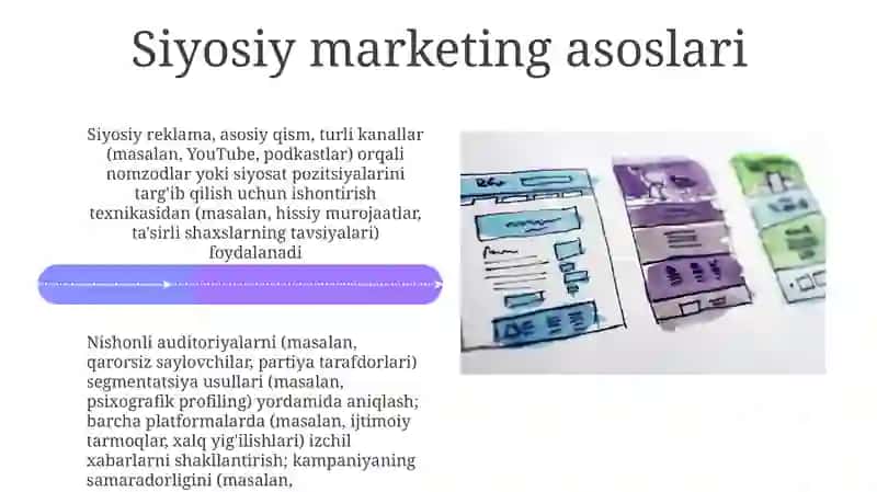 Siyosiy marketing va siyosiy reklama 4
