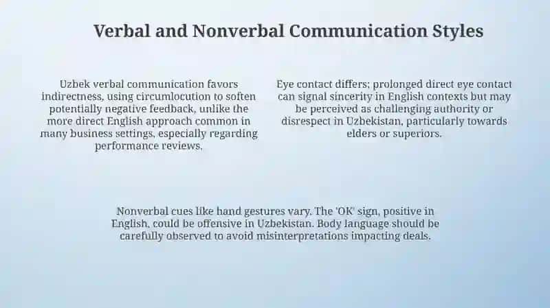 Comparing Uzbek and English Business Communication Styles 4