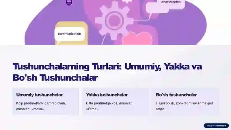 Tushuncha: Predmetlarning Umumiy Muhim Belgilarini Aks Ettiruvchi Mantiqiy Shakl 4