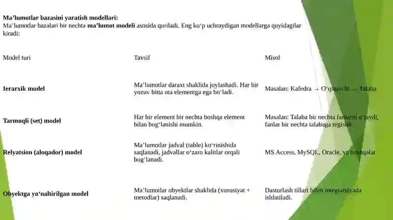 Ma’lumotlar bazalari va ma’lumotlar bilan ishlash texnologiyalari 4