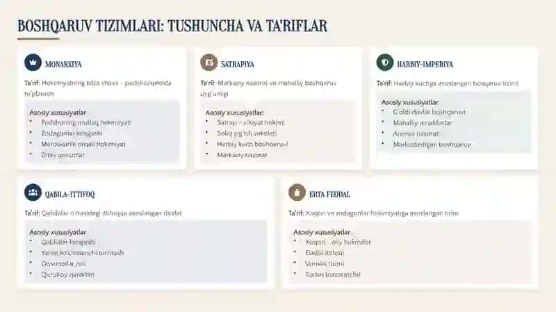 TARIXIY TAHLIL QADIMGI VA ILK O'RTA ASR MARKAZIY OSIYO DAVLATLARI 4