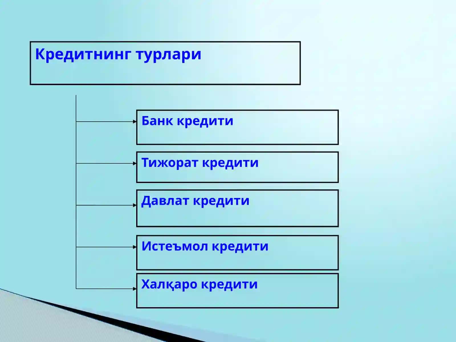 Контокоррент ва овердрафт бўйича кредитлаш 4
