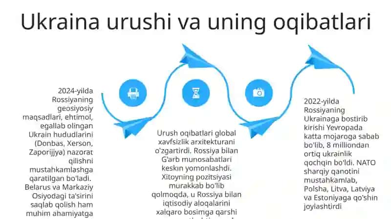 Rossiyaning geosiyosiy jarayonlari 4