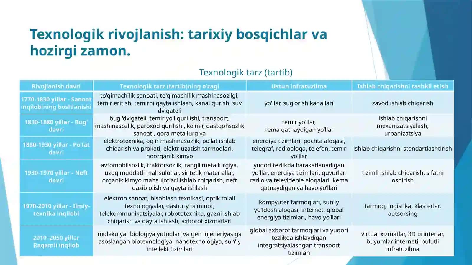 XIZMAT KO’RSATISH 4