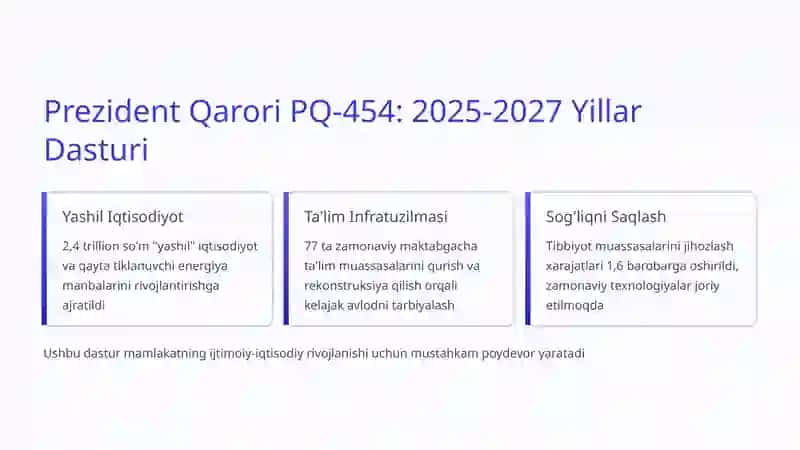Katta Infratuzilma Loyihalari va Iqtisodiy O'sish 4