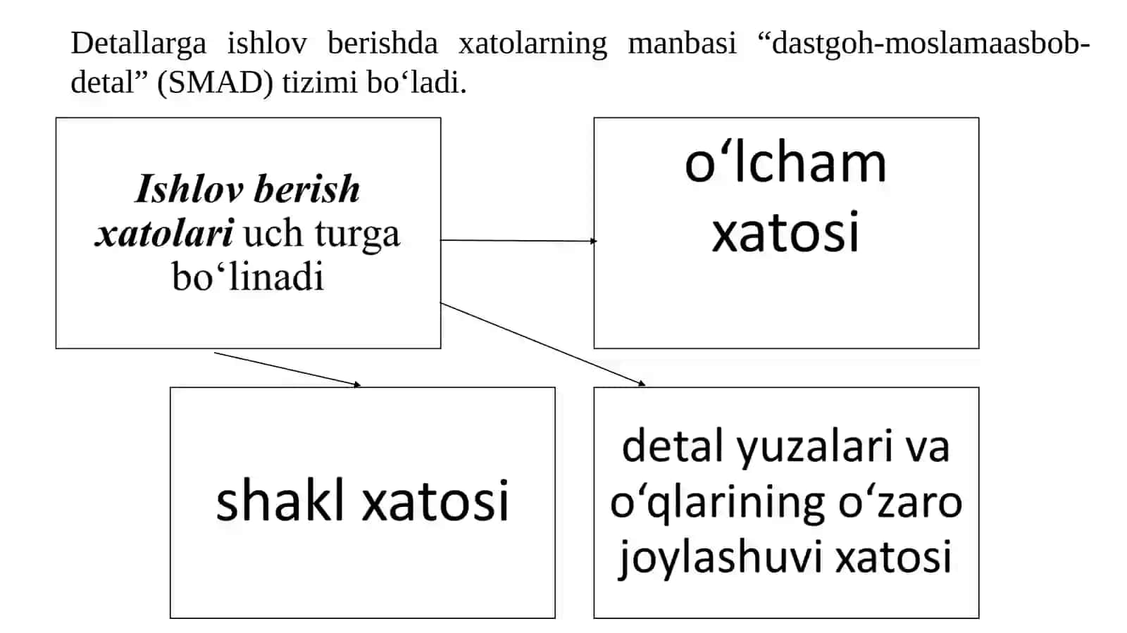 Mexanikaviy ishlov berish xatolari va ularning taqsimot qonunlari 4