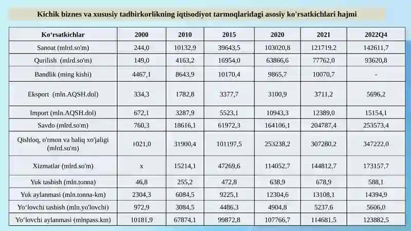Tadbirkorlikning davlat tomonidan qo‘llab quvvatlanishi va boshqarilishi 4