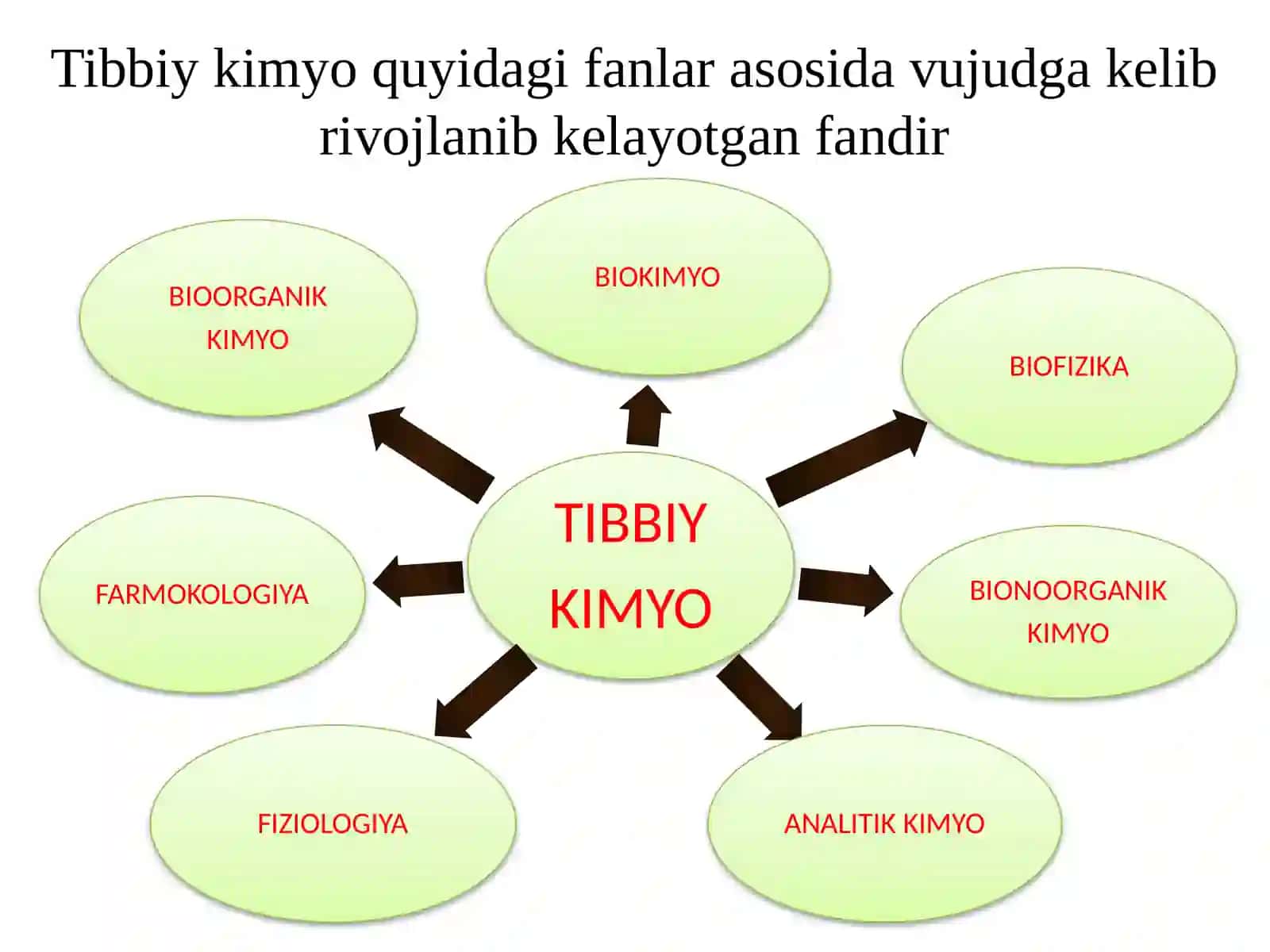 Tibbiy kimyoga kirish. Biogene elementlar. Eritmalarning kolligativ xossalari. Bufersistemalar. Elektrokimyo asoslari. Kompleks birikmalar 4