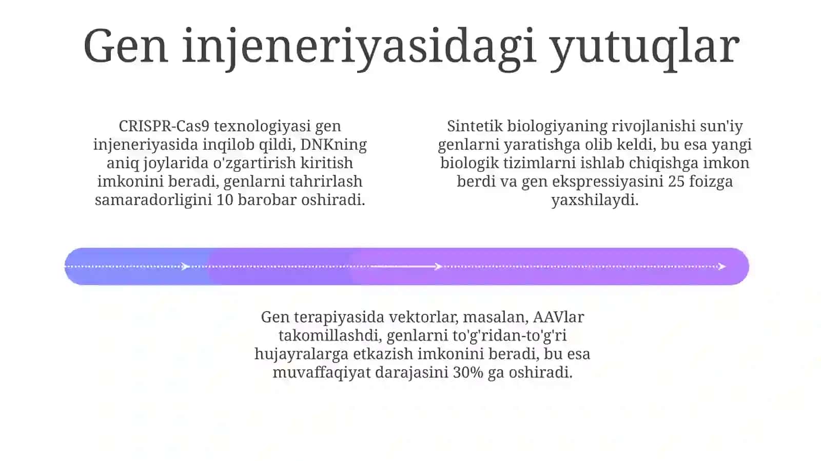 Biologik muhandislik sohasidagi yutuqlar 4