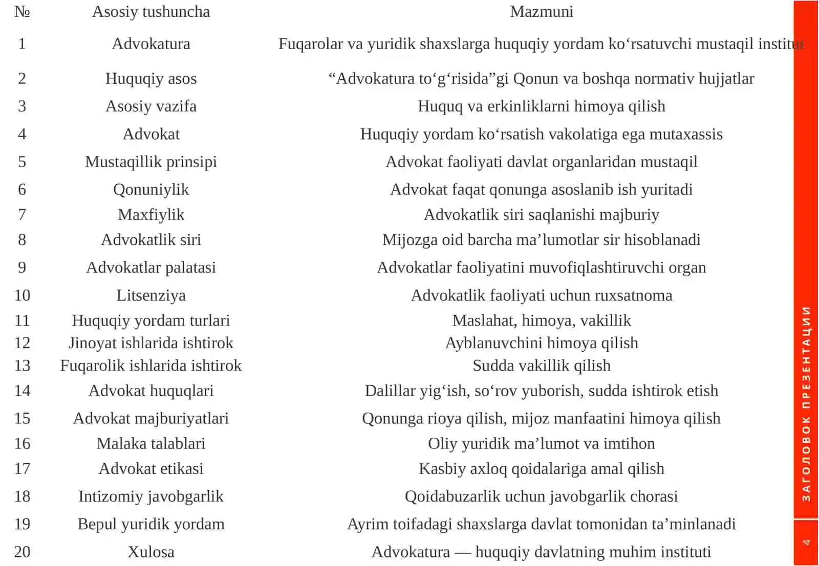 O‘zbekiston Respublikasida advokatura 4
