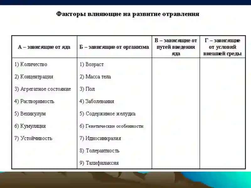 Судебно-медицинская токсикология 4