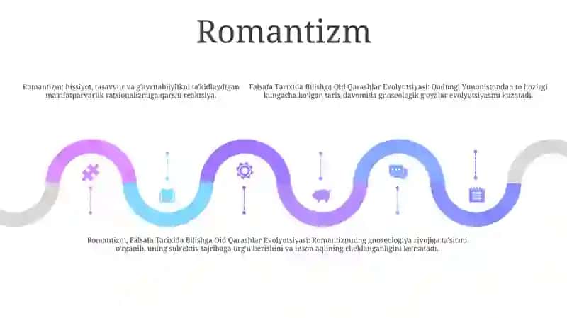 Falsafa Tarixida Bilishga Oid Qarashlar Evolutsiyasi 4