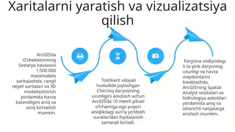 Havza Balandligini Aniqlash 4