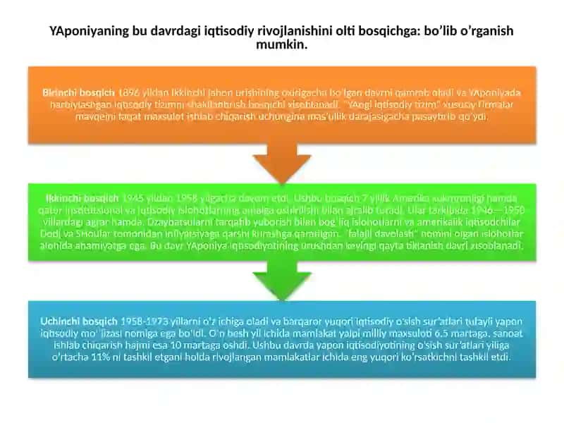 YAPONIYA IQTISODIYOTI 4