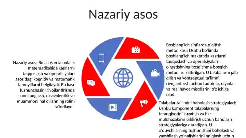 Boshlangich Sinf Darsliklarida Kasrlarni Taqqoslash Va Ular Ustida Amallar Bajarishga O'Rgatish Metodikasi 4