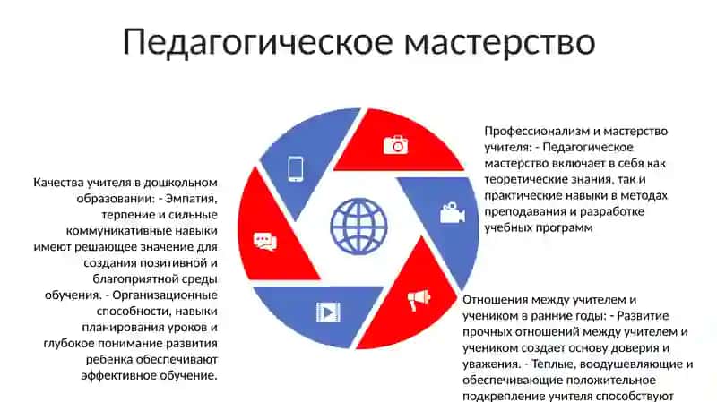 Роль Профессионально-Значимых Качеств Учителя В Развитии Личности Младшего Школьника 4