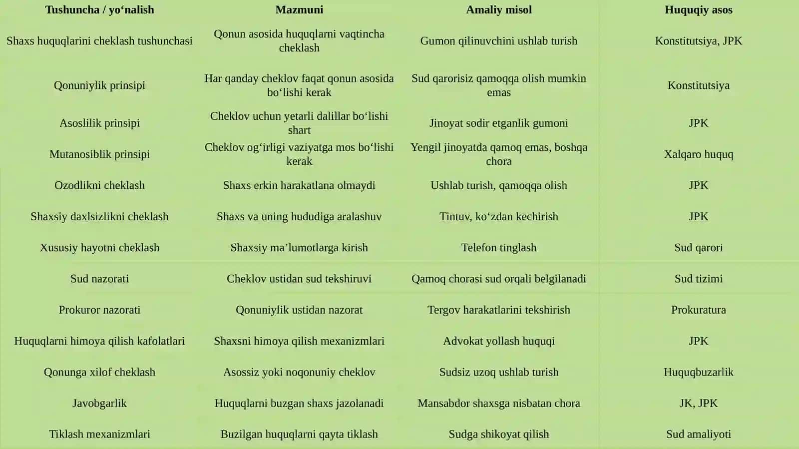 Shaxs huquqlarini cheklash asoslari va chegaralar 4