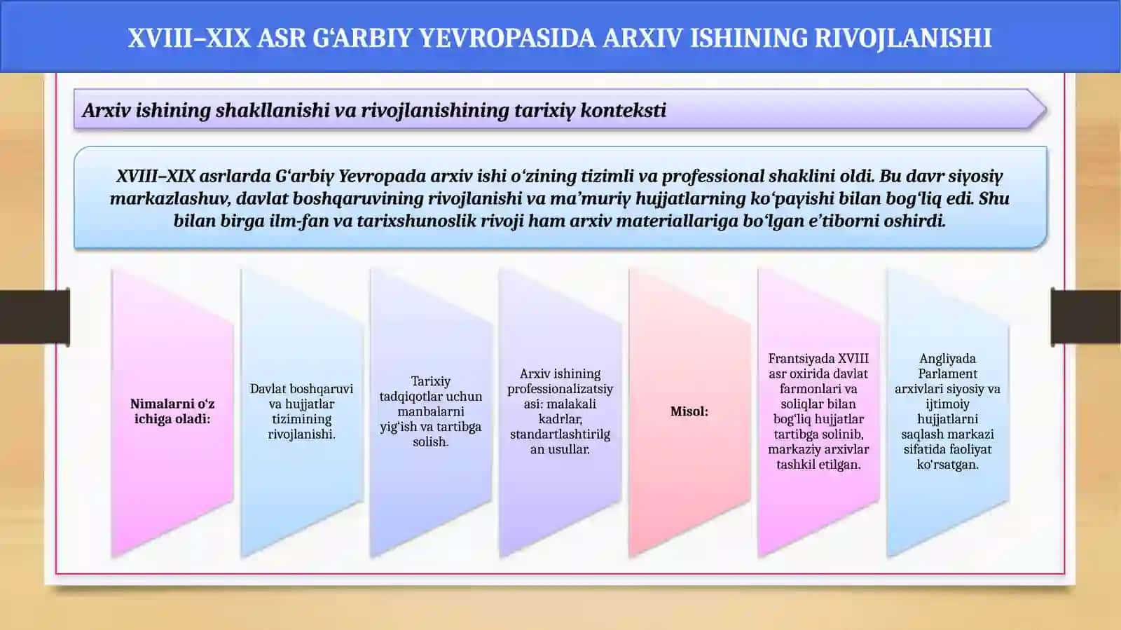 XVIII–XX ASR BOSHLARIDA G‘ARBIY YEVROPA MAMLAKATLARIDA ARXIV ISHI. XX ASR OXIRI – XXI ASR BOSHLARIDA YEVROPA VA AQSHDA ARXIV ISHI 4