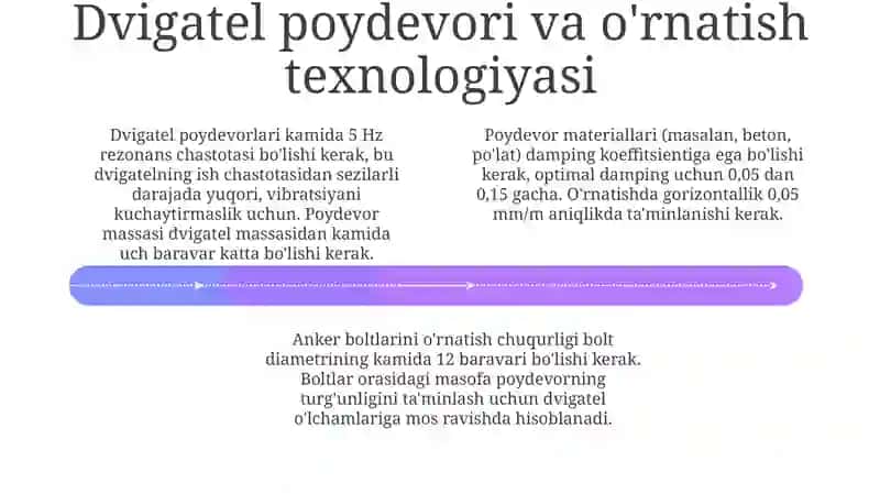Elektr dvigatelarini oʻrnatish va ulashda vibratsiya va muvozanat talablarini hisobga olish 4