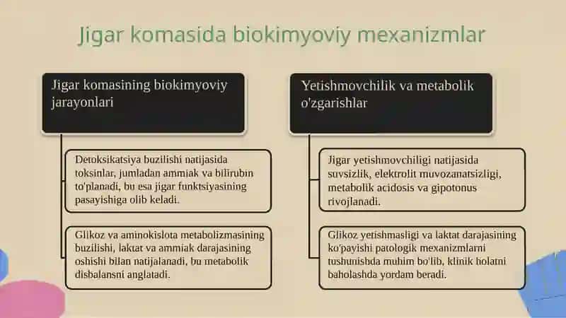 Jigar hujayra yetishmovchiligi va jigar komasida vujudga kelishining biokimyoviy mexanizmi 4