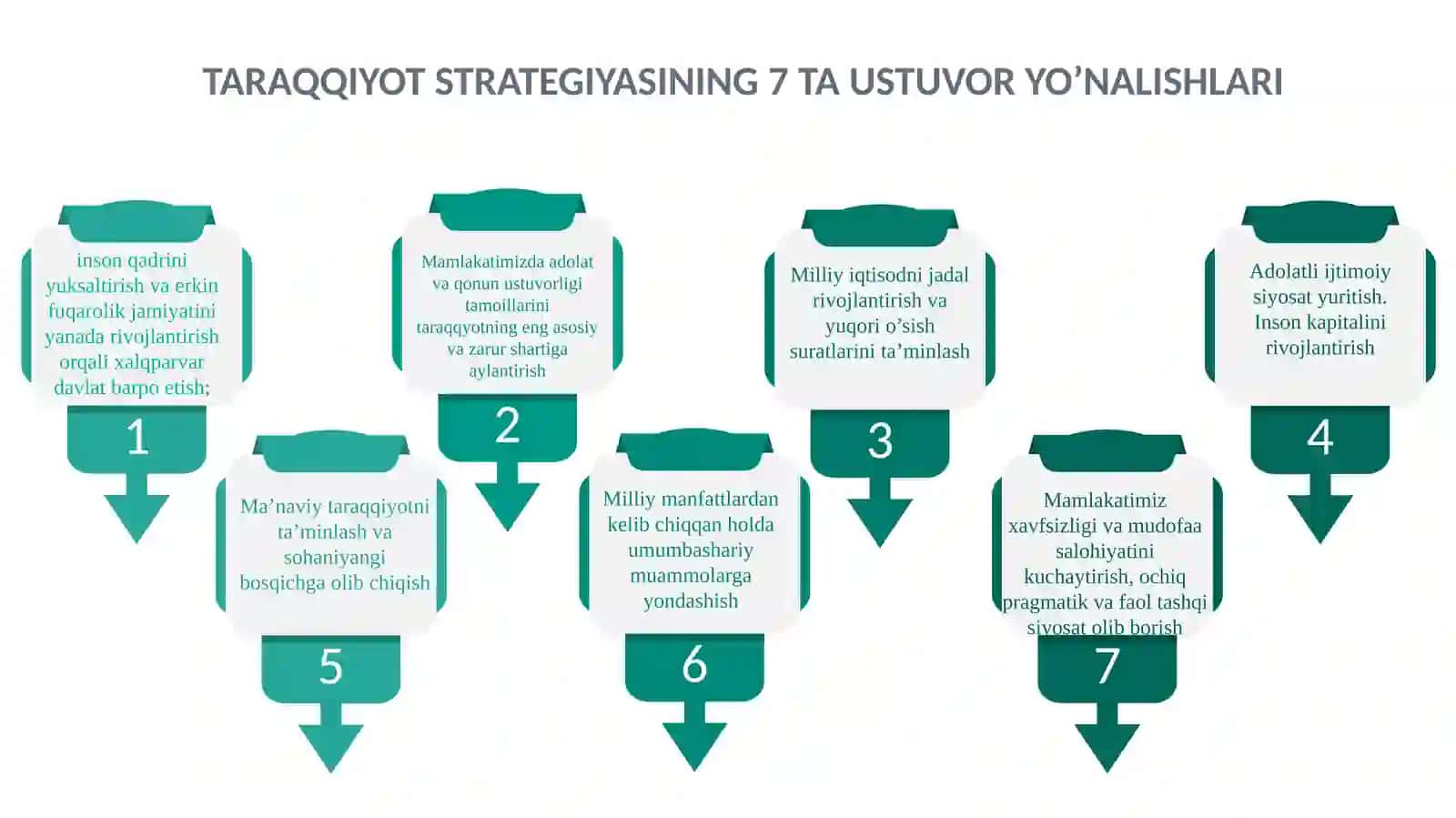 STRATEGIYANI TOLOV BO'YICHA SIFATINI O'NATISH 4