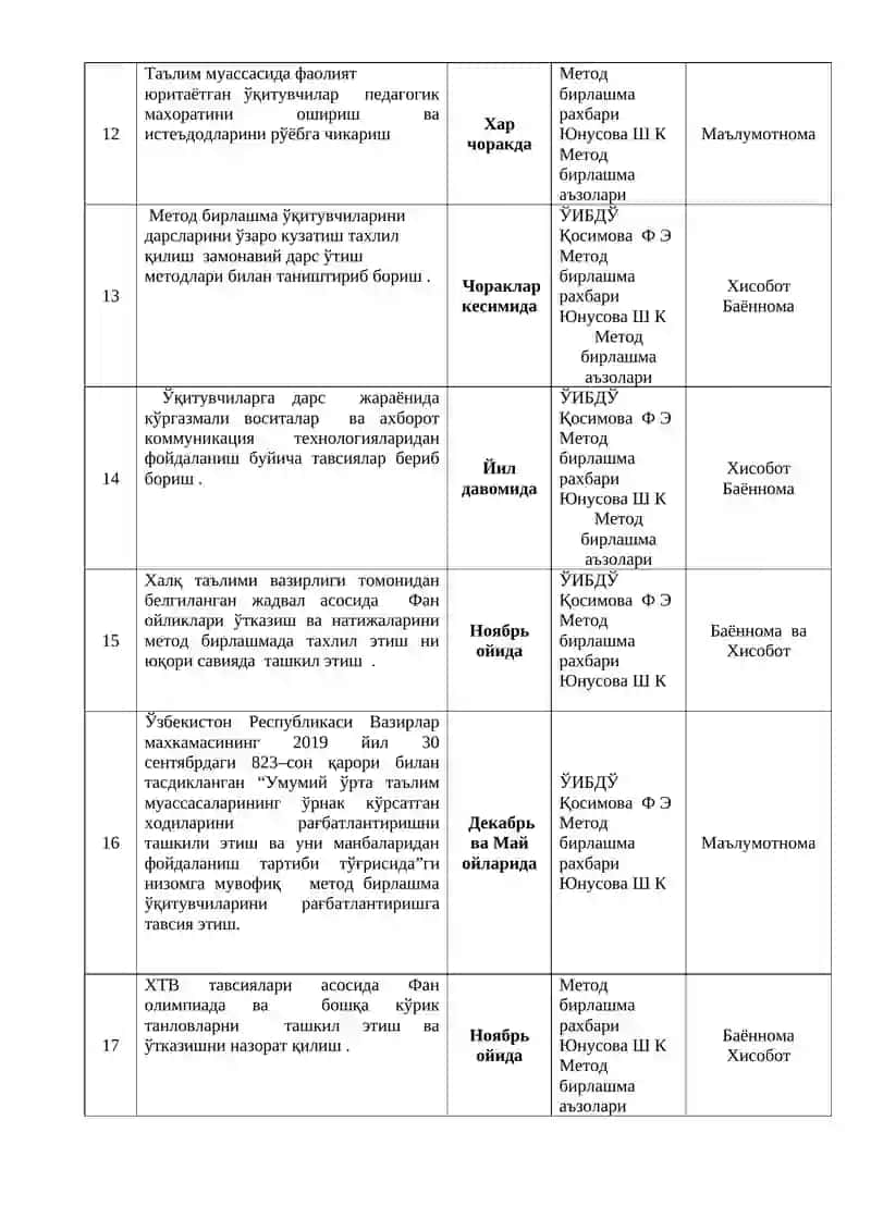 Инглиз тили метод бирлашмасининг 2020-2021 учун иш режаси 4