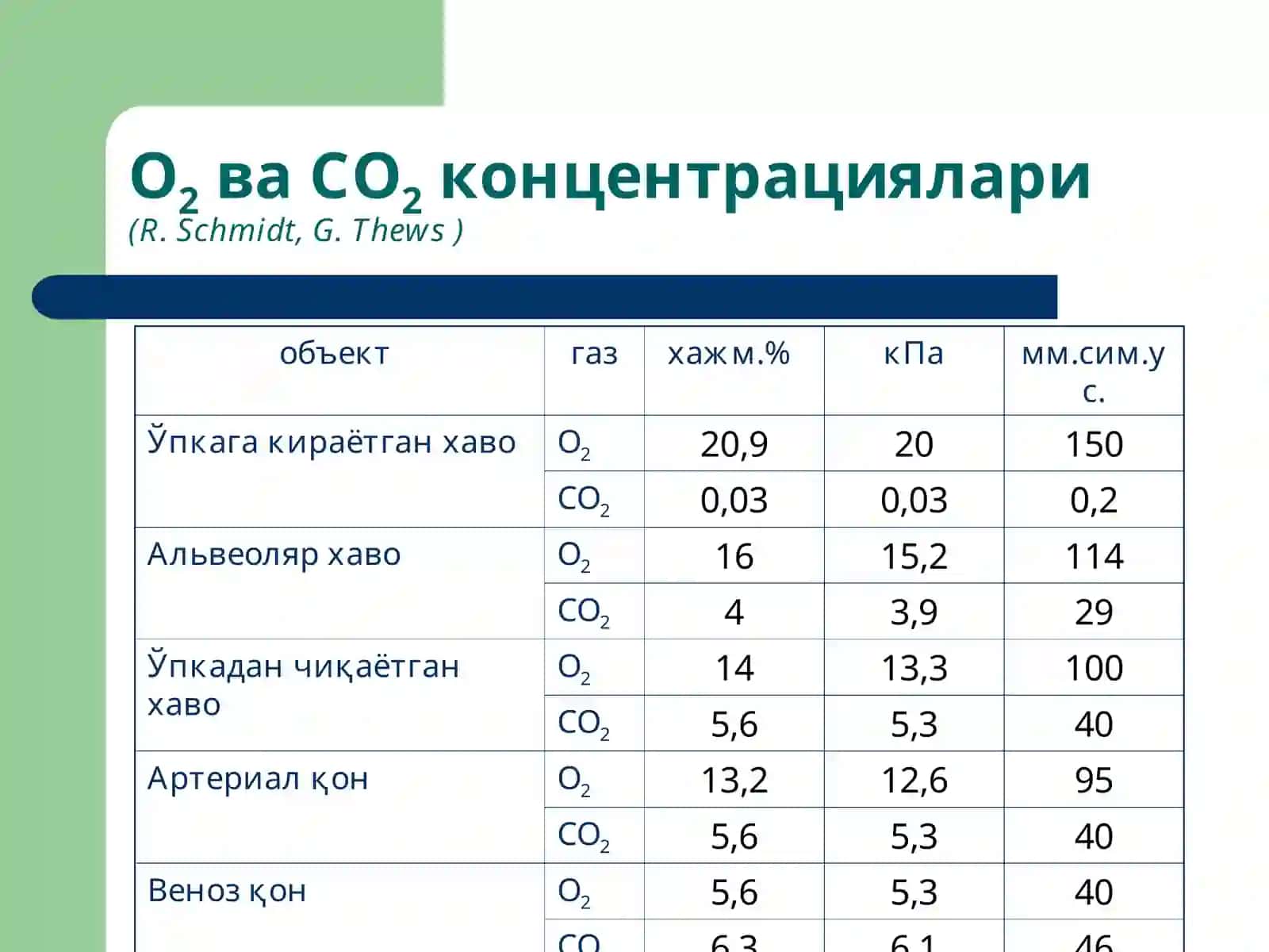 Tashqi nafas tizimi patfizalogiyasi 4