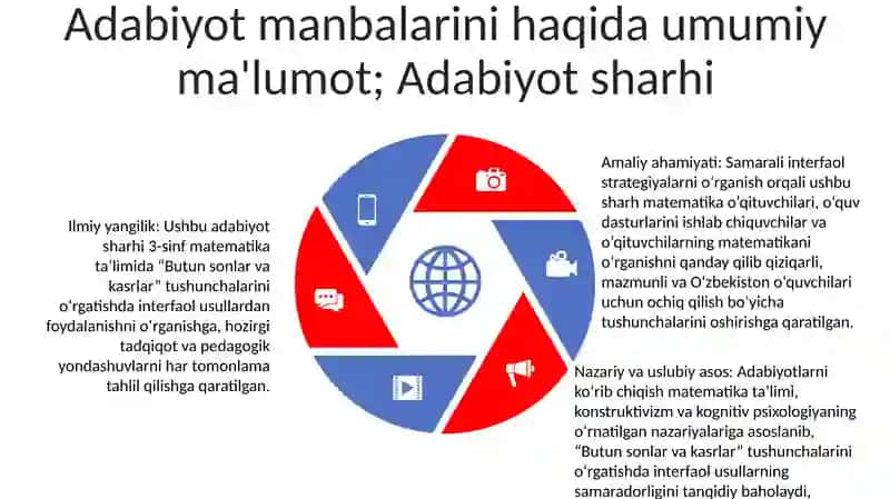 3- Sinf Matematika "Ulush Va Kasr " Tushunchalarini O'Rgatishda Interfaol Metodlardan Foydalanish 4