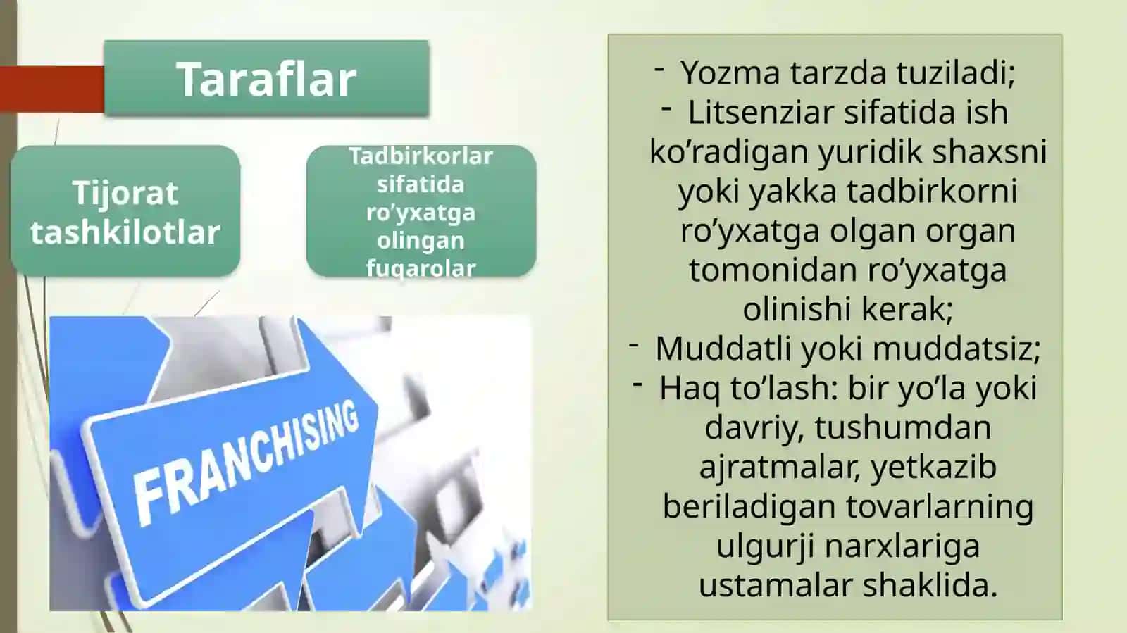 Kompleks tadbirkorlik litsenziyasi (franshizing) 4