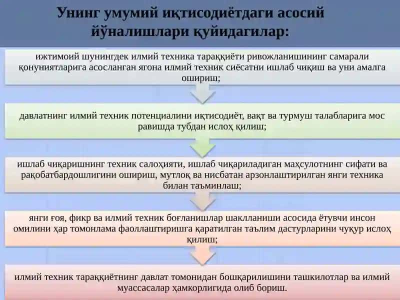 Қурилишда фан-техника тараққиёти ва унинг иқтисодий самарадорлиги 4