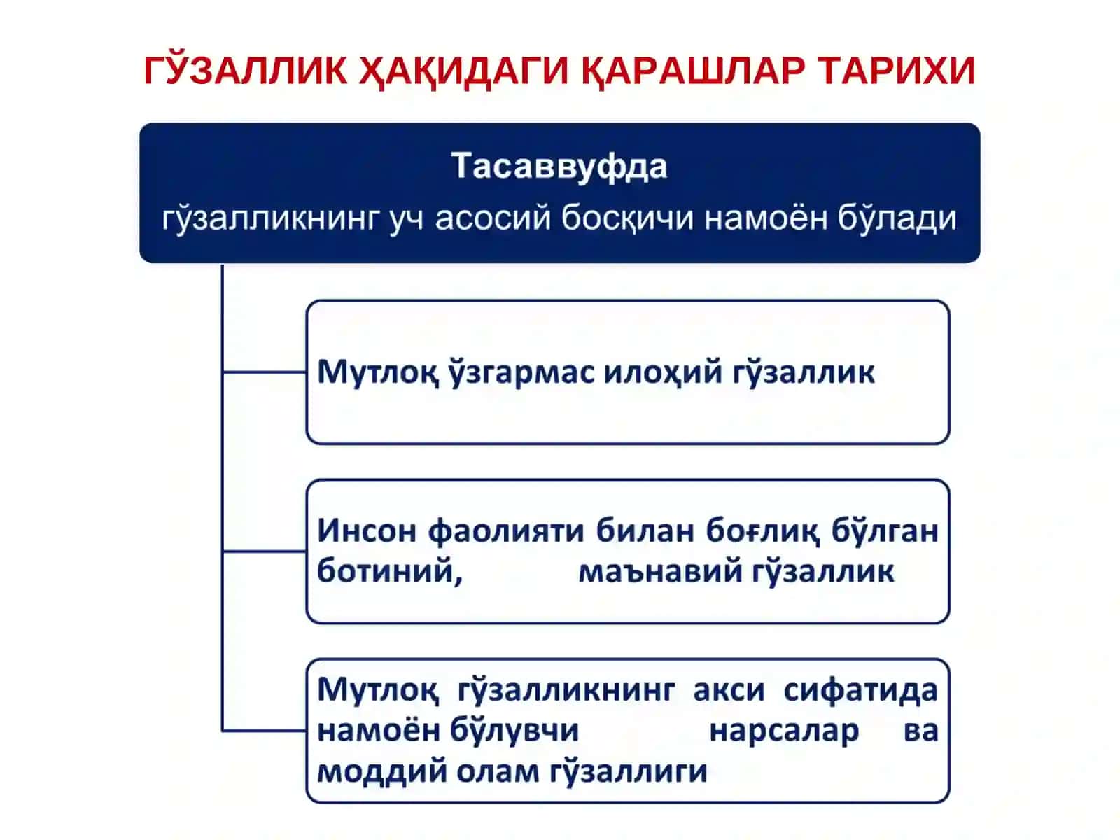 ЭСТЕТИКАНИНГ АСОСИЙ ТУШУНЧАЛАРИ(КАТЕГОРИЯЛАРИ) 4