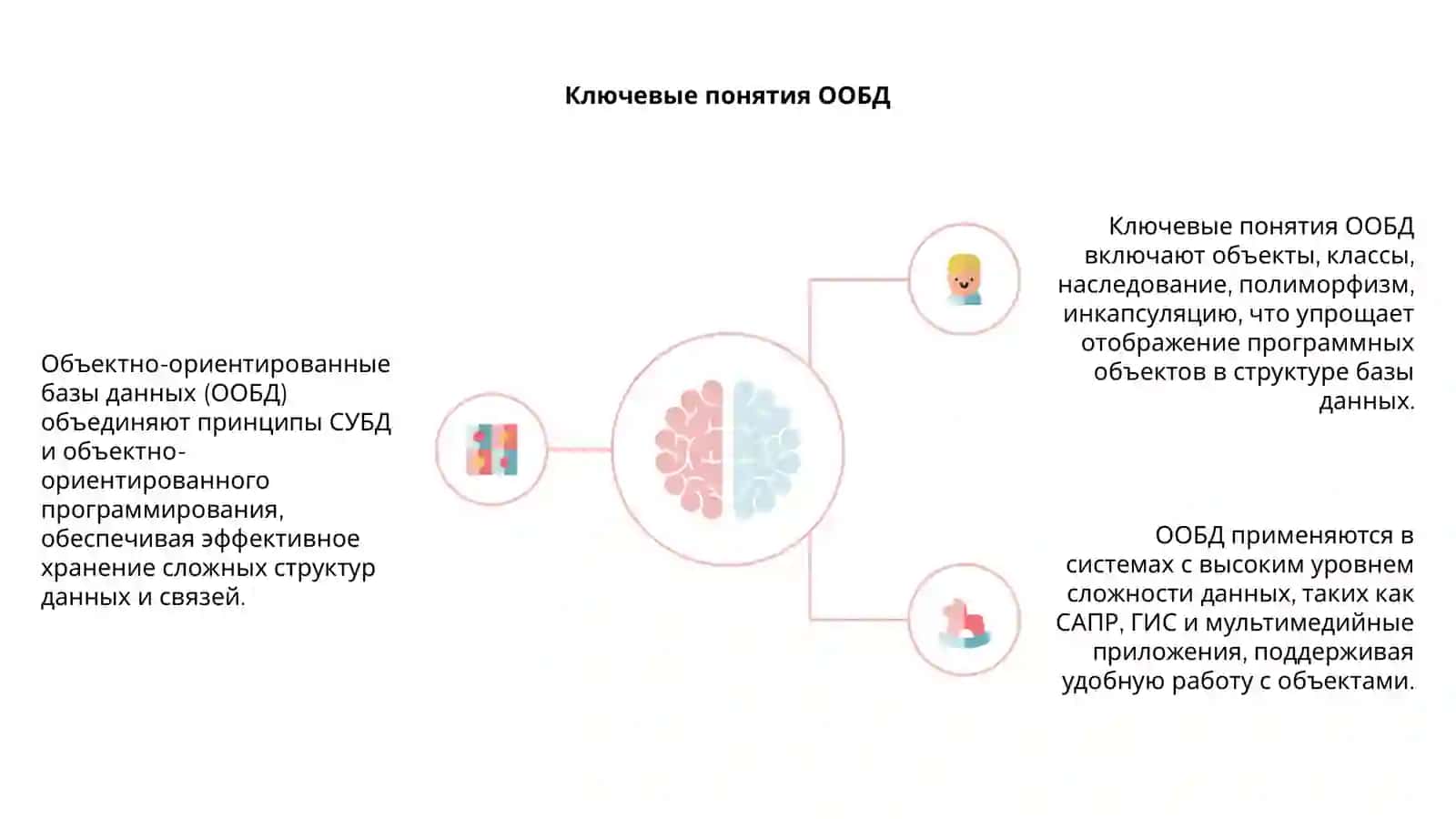 Объектно-ориентированные базы данных 4