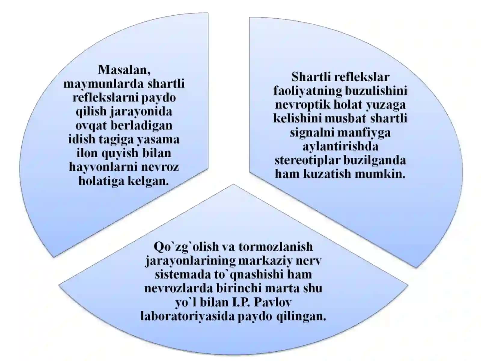 Oliy nerv faoliyatining shikastlanishlari nevrozlar 4
