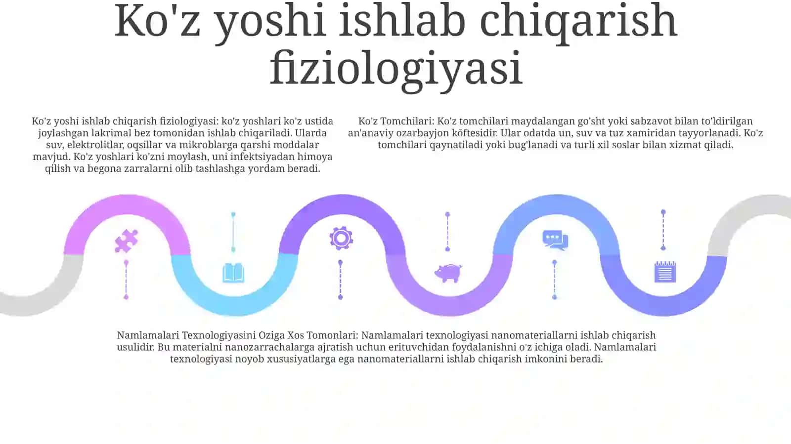 Ko'z Tomchilari, Namlamalari Texnologiyasini Oziga Xos Tomonlari 4