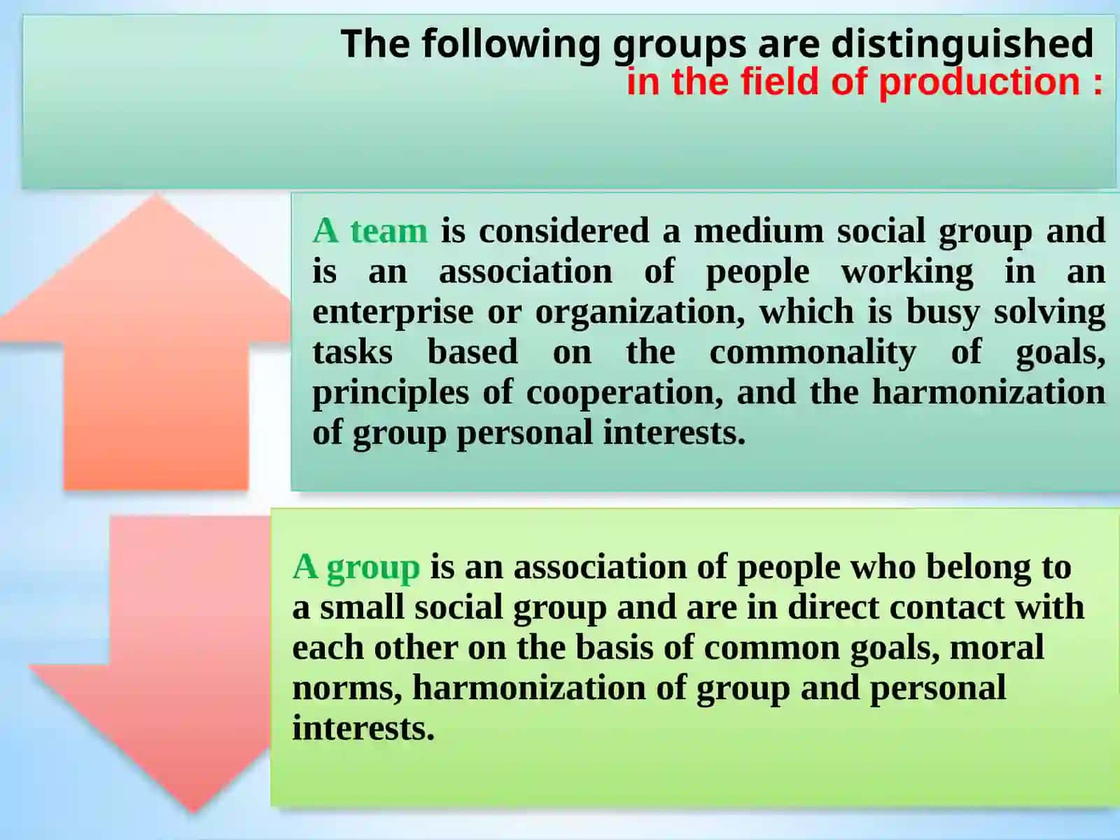 Intergroup relations in personnel management 4