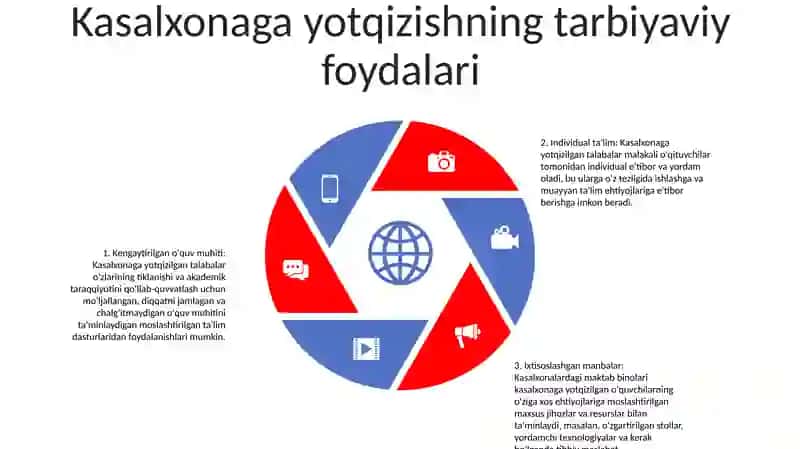 Uzoq Davolanuvchi Maktab Óquvchilarini Samarali Ta'Lim Uchun Ichki Sharoitdir 4