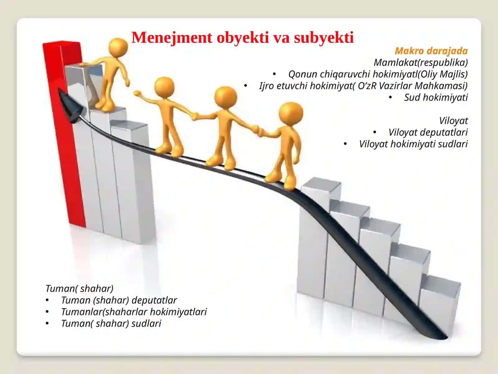 Menejmentning rivojlanishi tarixi va hozirgi holati 4