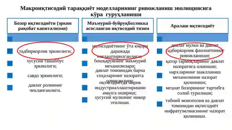 Ривожланган мамлакатлар иқтисодиётининг таркиби 4