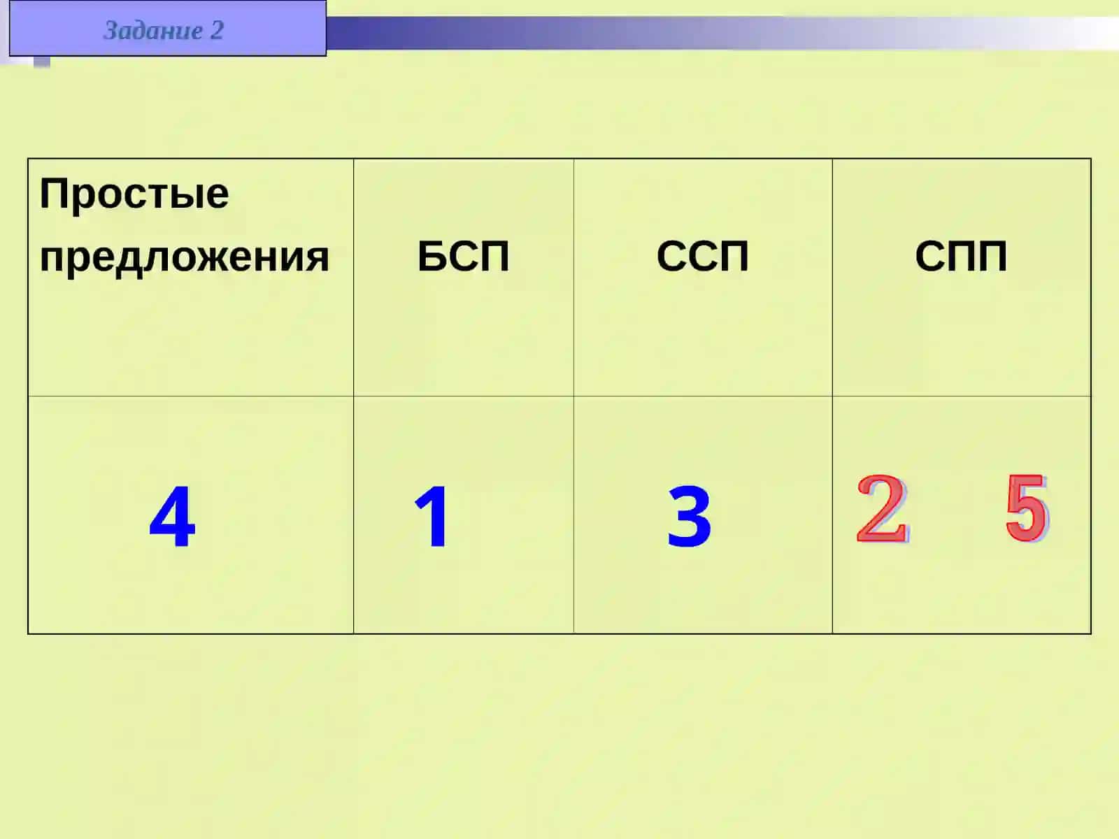 Сложноподчиненноепредложение с придаточным определительным 4