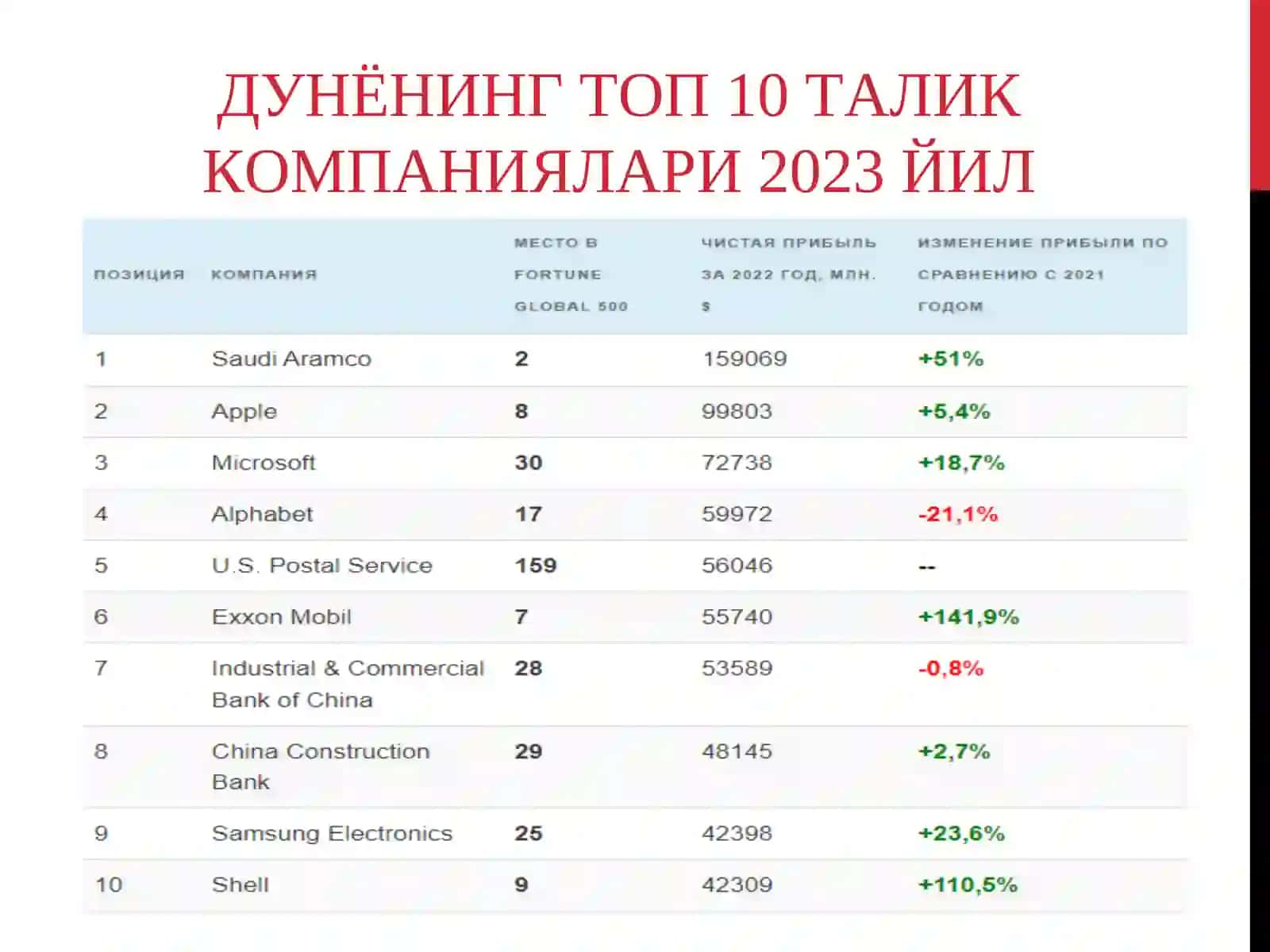 Халқаро компания ва ТМК тушунчаси, уларни бошқариш тизими 4