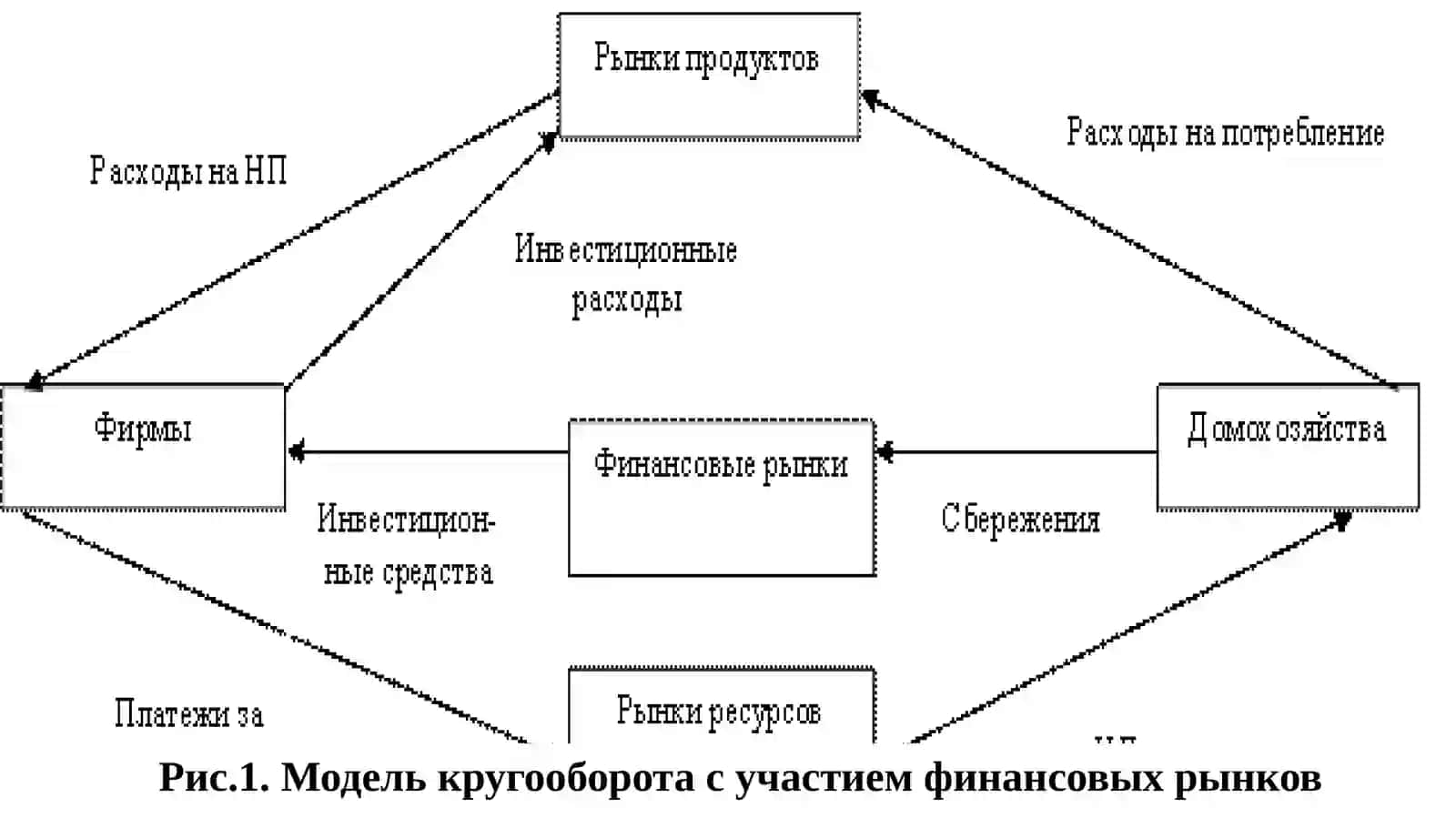 Тема-9. Функции потребления, сбережения и инвестиций 4