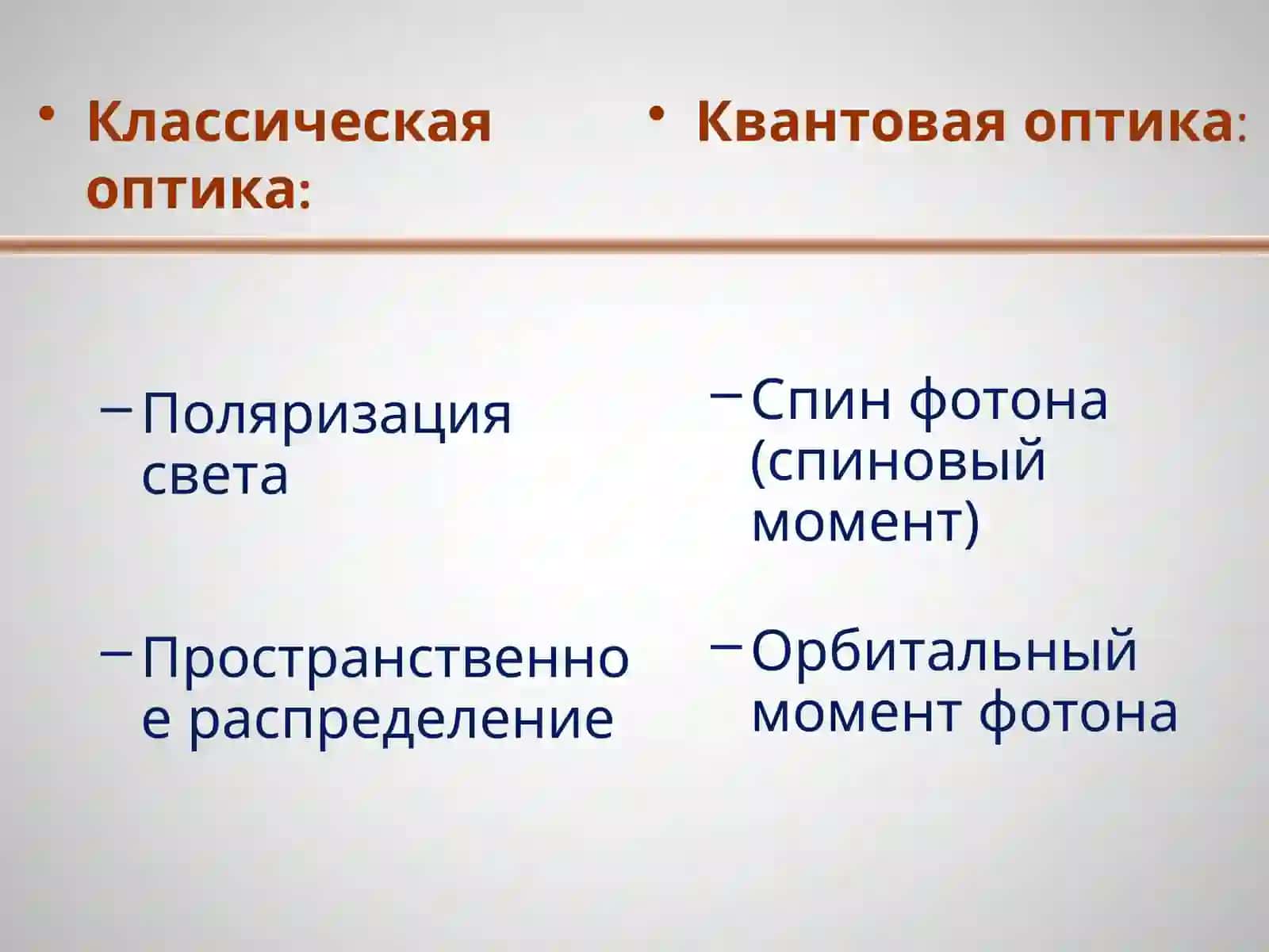 Поляризационная оптика: история и перспективы 4