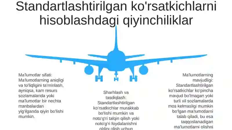 Standartlashtirilgan Ko'Rsatkichlarni Hisoblash Muammolarini Hal Qilish 4