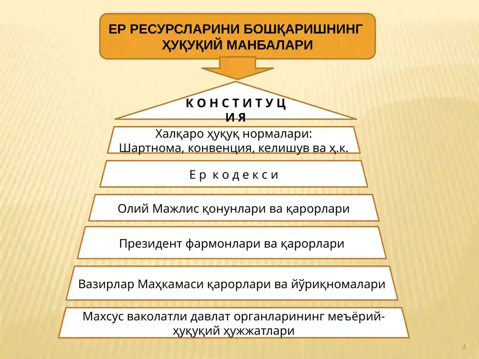 ЕР РЕСУРСЛАРИНИ БОШҚАРИШГА ОИДҚОНУНЛАР 4
