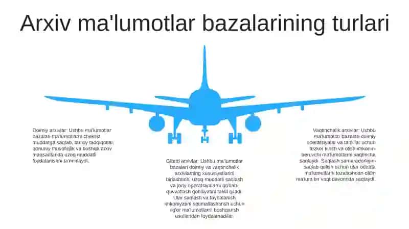 Arxiv MaʼLumotlar Bazalari 4