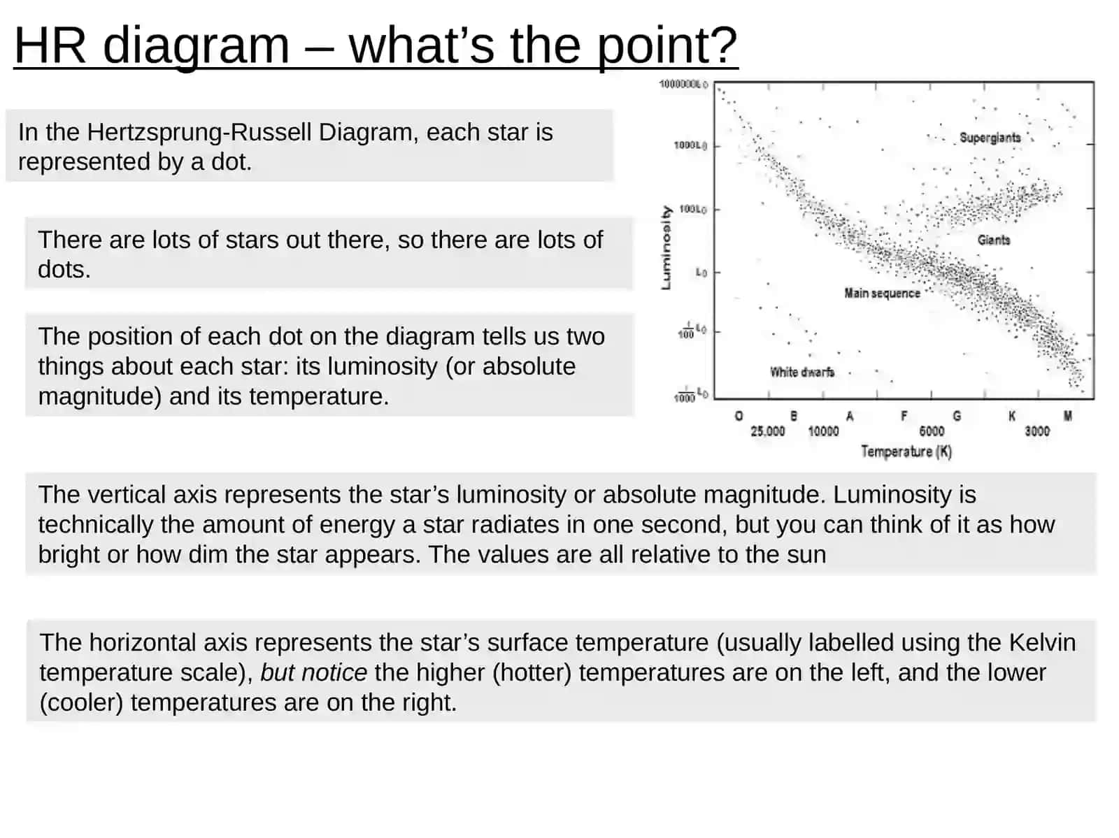 The Life of Stars – theHertzsprung-Russell diagram 4
