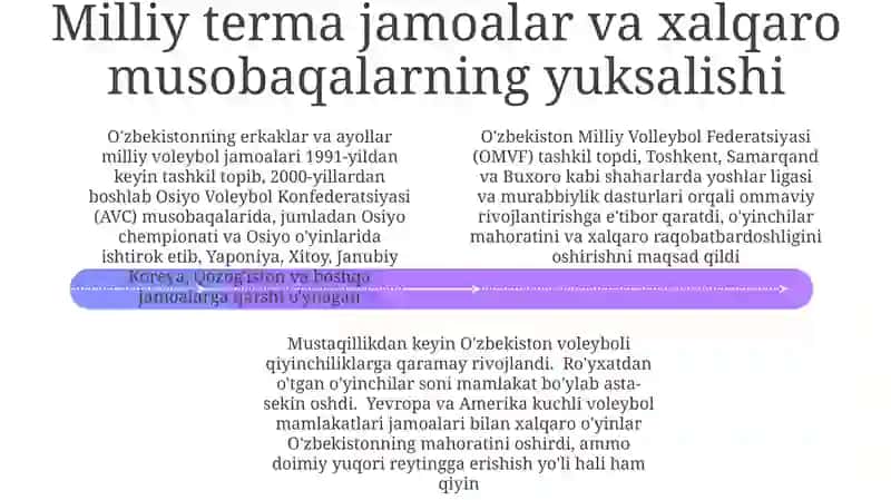 Õzbekiston Respublakasi mustaqilik davrida voleybol sport turining rivojlanishi 4