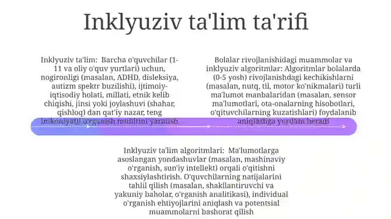 Inklyuziv Ta'lim va Rivojlanish Muammolari 4