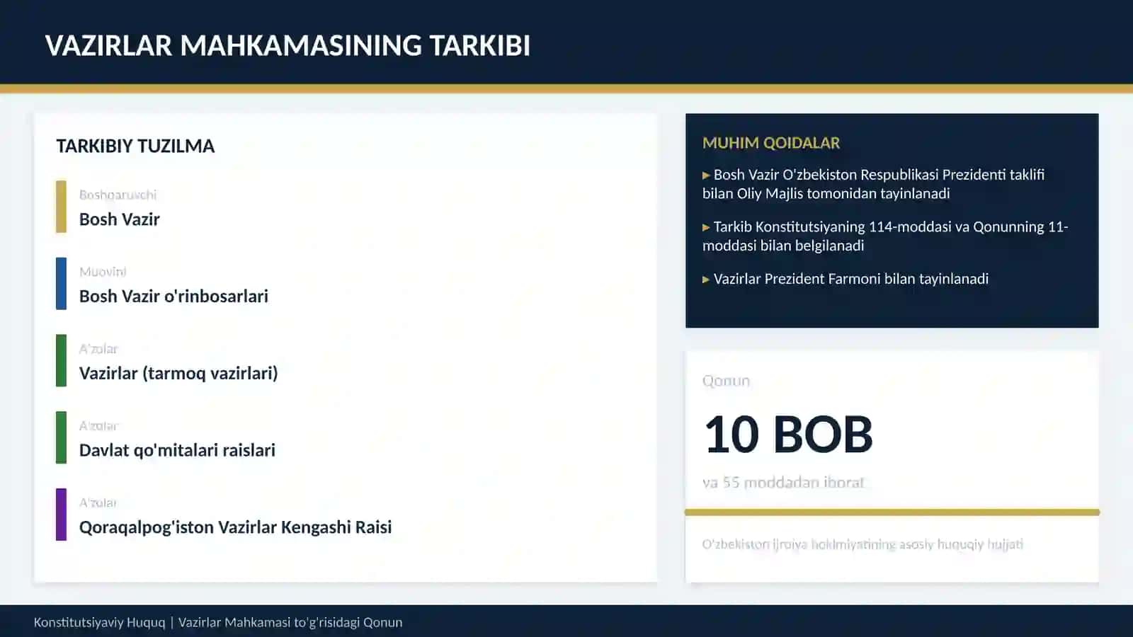 O'ZBEKISTON RESPUBLIKASI VAZIRLAR MAHKAMASI TO'G'RISIDAGI QONUN 4